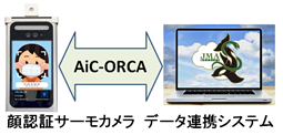 顔認証サーモカメラデータ連携システム「AiC-ORCA」