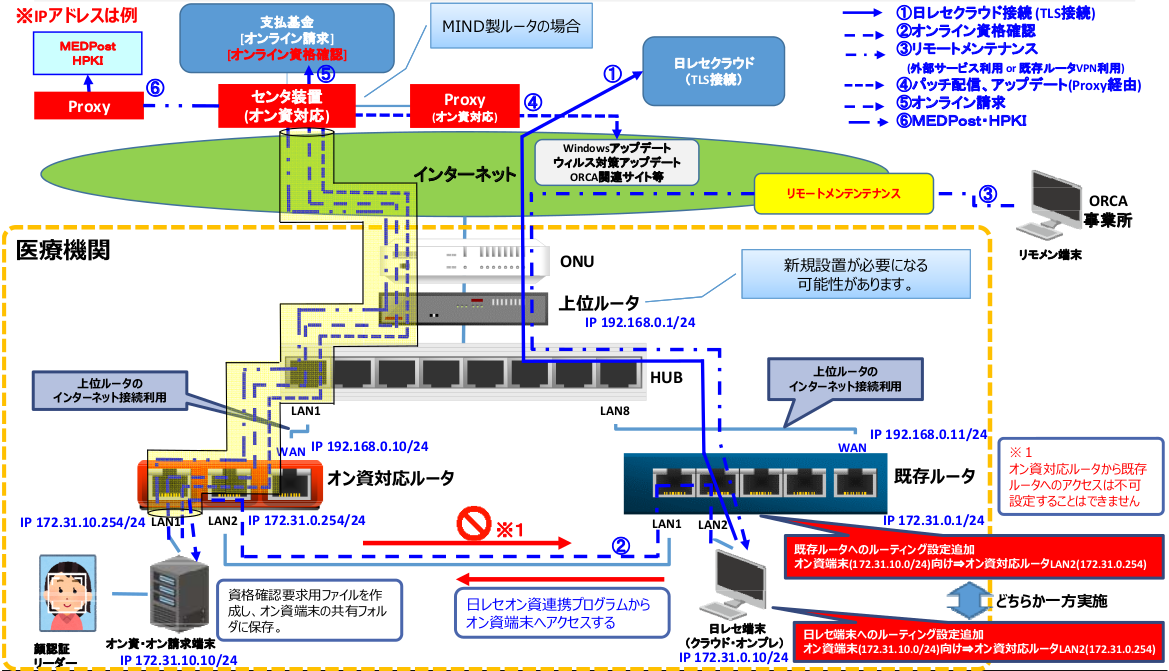 日医標準レセプトソフト 日本医師会orca管理機構