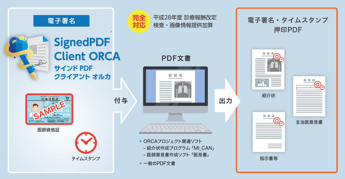 電子署名ソフト Signedpdf Client Orca 日本医師会orca管理機構